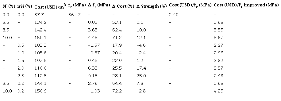 Cost-benefit analysis 