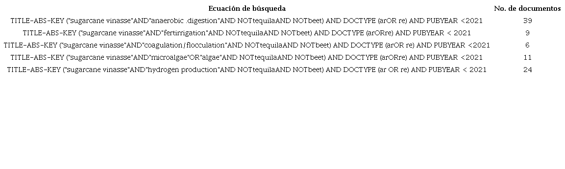 Resultados de b&uacute;squeda para los diferentes tratamientos a VC.