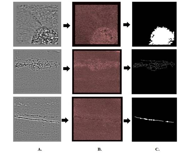 Images were obtained in the processing stage, for each of the deterioration pothole, alligator crack, and longitudinal crack. A. Images with contrast enhancement, B. Images obtained from the Scattering transform, and C. Images obtained after noise removal.