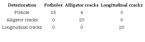 Confusion matrix for ANN 12143.
