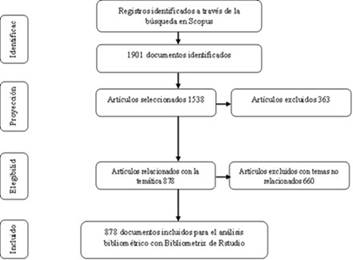 Diagrama de flujo PRISMA. 