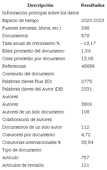 An&aacute;lisis de resultados de la revisi&oacute;n de literatura.
