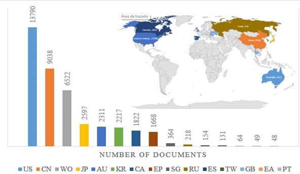 Number of patents by country, in the area of metallic and bimetallic nanoparti- cles in the period 2013-2022. According to Esp@cenet, countries are designated by the following nomenclatures: US=United States, CN=China, WO=WIPO, JP=Japan, AU=Aus- tralia, KR=Korea, CA=Canada, EP=European Patent Office, SG=Singapore, RU=Russia, ES=Spain, TW=China Tipei, GB=United Kingdom, EA=Eurasian Patent Organization, PT=Portugal.