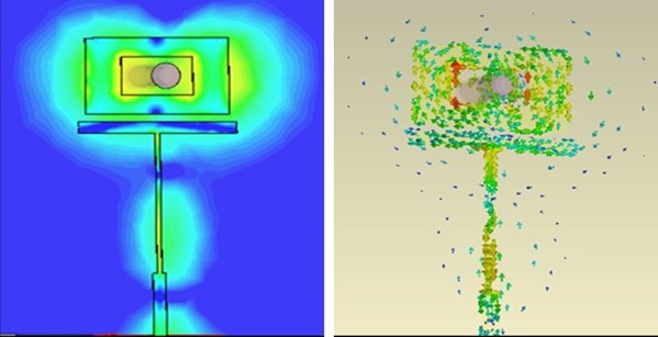 (a) Concentraci&oacute;n del campo el&eacute;ctrico, (b) Corriente de superficie.
