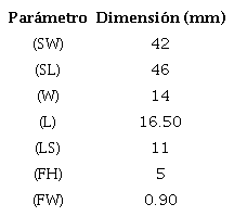 Dimensiones de la antena.