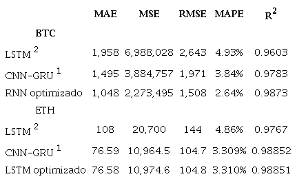 Comparación de modelos.