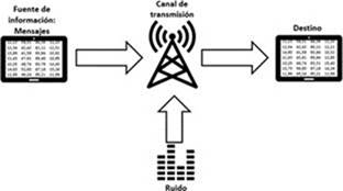 Sistema de informaci&oacute;n