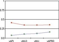 Diagrama de espectro de las variables de la velocidad del CoP. La l&iacute;nea azul indica la agrupaci&oacute;n 1 y la l&iacute;nea roja la agrupaci&oacute;n 2.