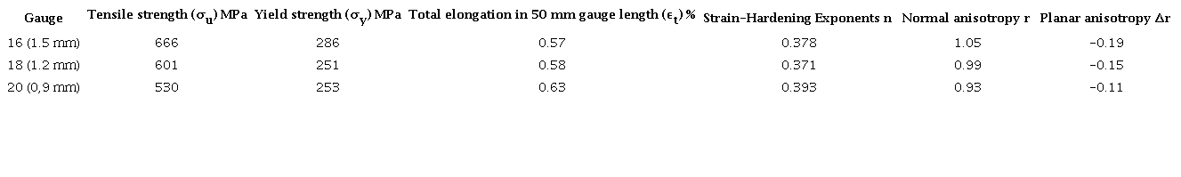 Propiedades mecánicas de los aceros en estudio.