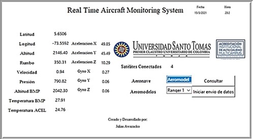 GUI Design and Implementation on the IoT initial state platform