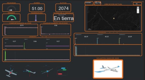 Website Design and Implementation on the IoT initial state platform. 