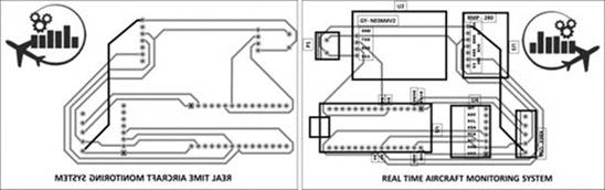 PCB System Design.