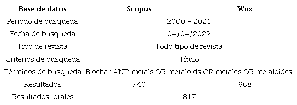 Par&aacute;metros de b&uacute;squeda en revisi&oacute;n bibliogr&aacute;fica