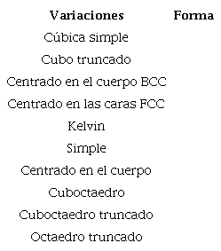 Ejemplos de algunas geometrías de celdas que generan estructuras periódicas.