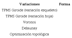Ejemplos de estructuras obtenidas por generación procedimental y por optimización. 