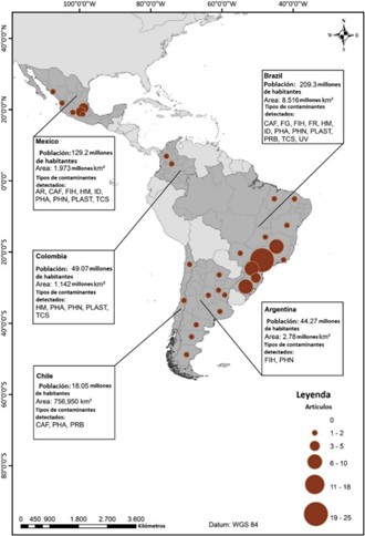 Distribuci&oacute;n de los art&iacute;culos publicados acorde a los contaminantes emergentes (CE) en Latinoam&eacute;rica. 