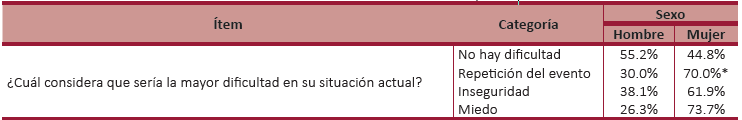 Prueba X2. Dificultades. Coahuila, 2013.