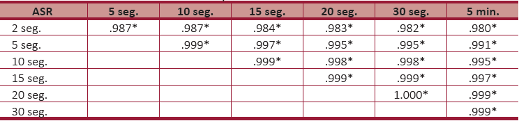 Matriz de correlación del componente de la ASR durante la fase 3 de sueño NMOR