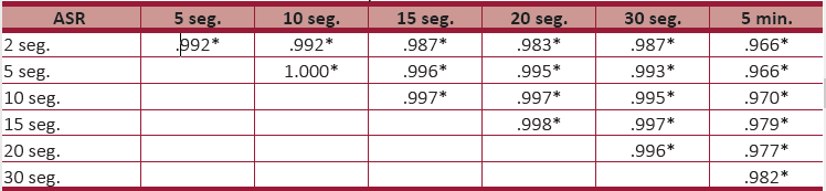 Matriz de correlación del componente de la ASR durante la fase MOR de sueño.
