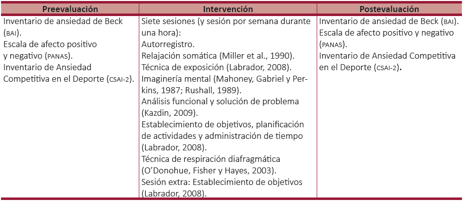  Intervención
para el manejo de la ansiedad precompetitiva