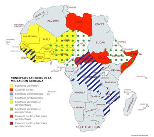 Principales factores de la migración en África