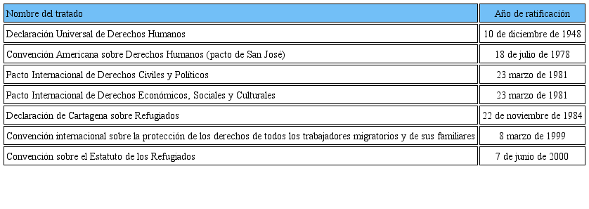 Tratados en materia migratoria sobre refugio y asilo ratificados por México