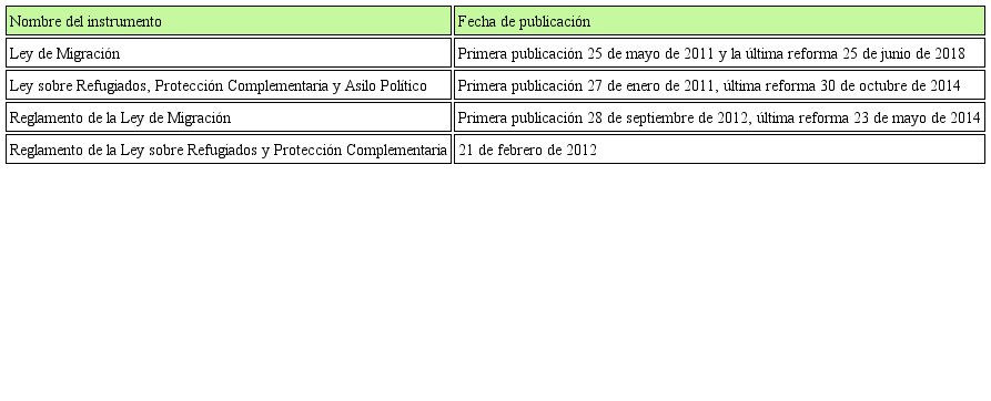 Instrumentos legales relativos a la migración en México