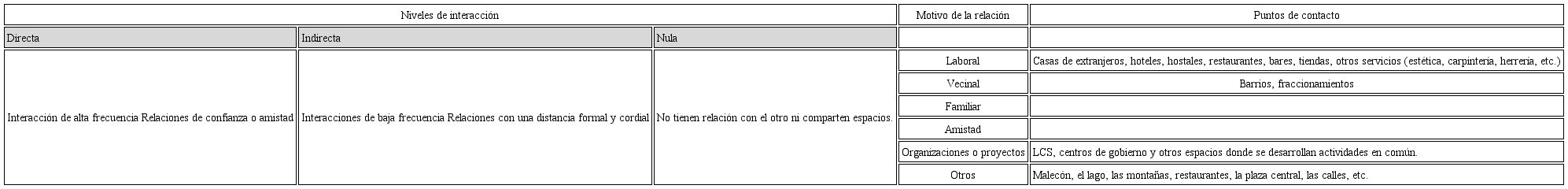 Dise&ntilde;o de investigaci&oacute;n