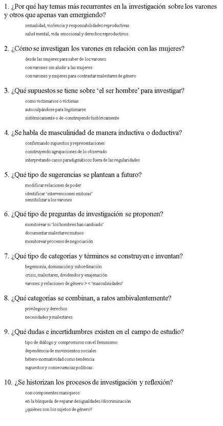 Algunas dudas teórico-metodológicas al estudiar hombres y masculinidad