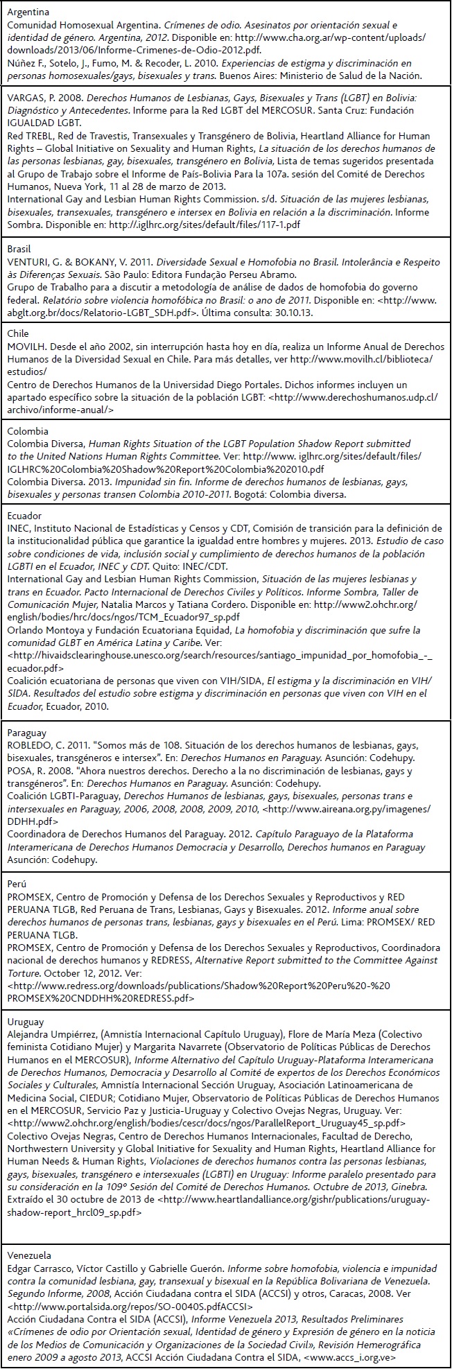 Informes sobre Discriminación en América Latina