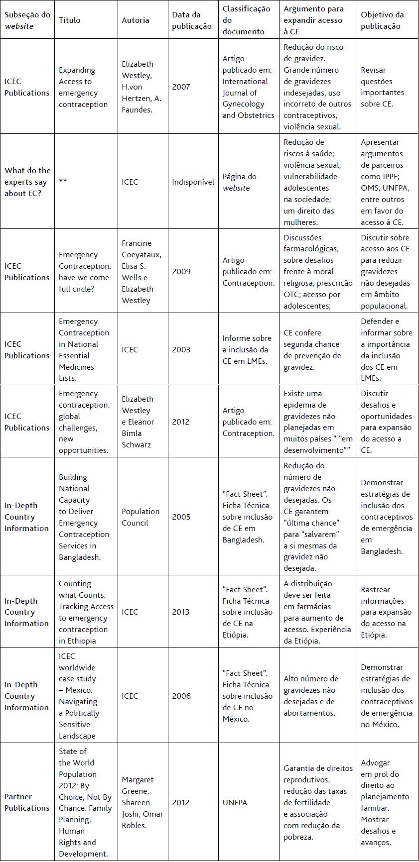 Amostra de 9 documentos selecionados para a discuss&atilde;o do argumento do direito ao acesso a CE