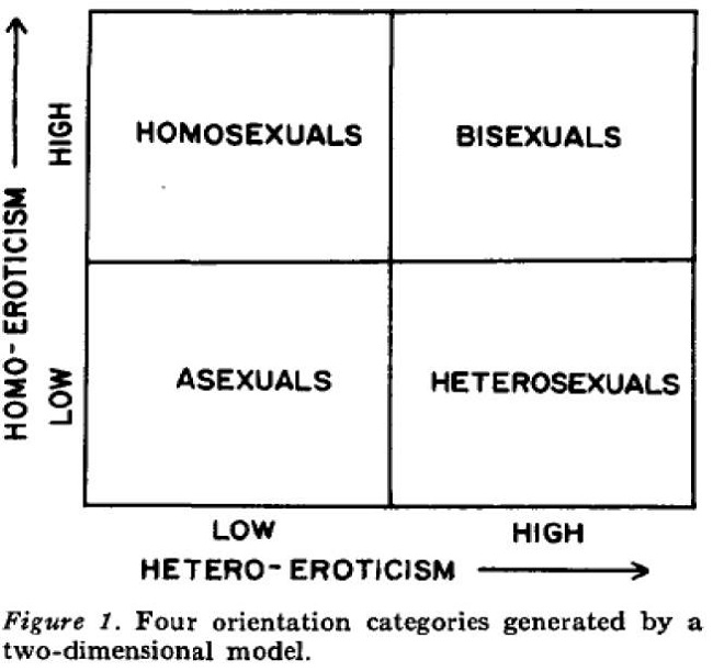 Modelo bidimensional (Storms, 1980)