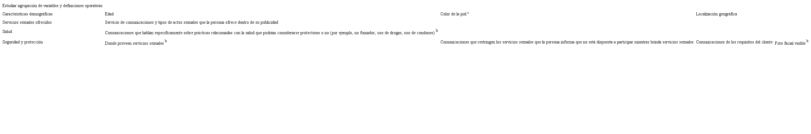 Agrupaci&oacute;n de variables y sus definiciones operativas.