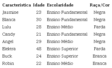 Registro dos participantes da pesquisa, segundo caracter&iacute;stica, idade, escolaridade e ra&ccedil;a/cor: