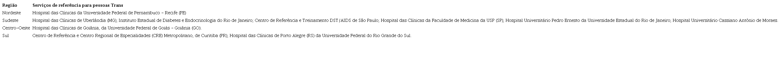 Registro de servi&ccedil;os de refer&ecirc;ncia para pessoas trans por regi&atilde;o do Brasil.