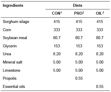 Diets composition (g/Kg DM).