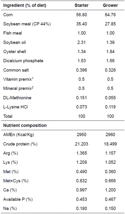 Composition of experimental diets according to NRC (1994) recommendations.