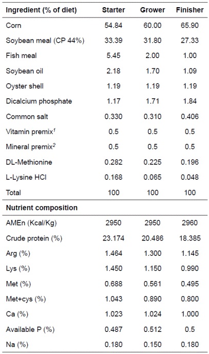 Composition of experimental diets according to Ross 308 strain recommendations.