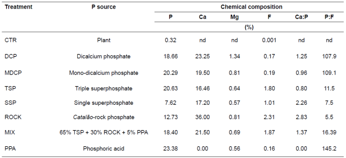 Analyzed mineral composition.
