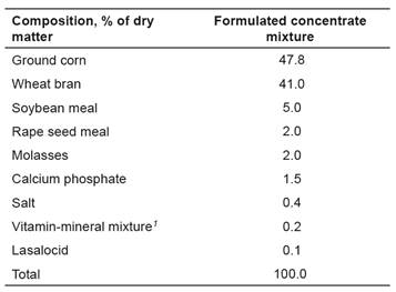 Chemical and ingredient composition of the formulated concentrate mixture diet.