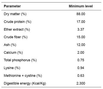 Diet composition of the feed
1,2
.