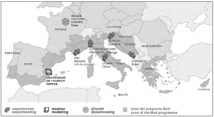 Ámbito geográfico del proyecto Sostenuto