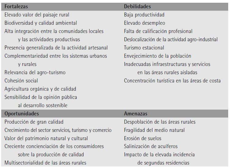 Análisis DAFO de las áreas rurales en la Toscana