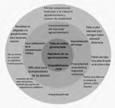 &Aacute;rbol de problemas