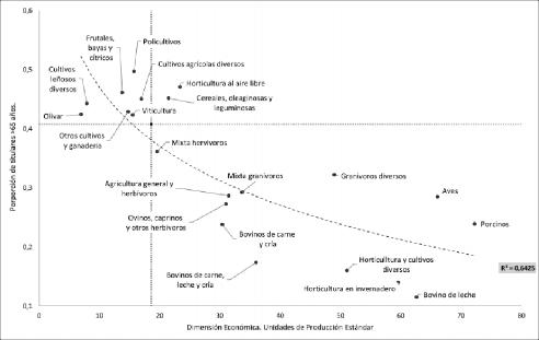 El espacio socioproductivo