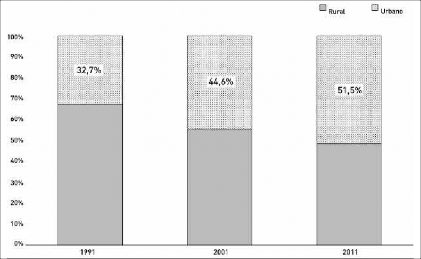 Distribuci&oacute;n de los activos agrariospor tama&ntilde;o del municipio de residencia