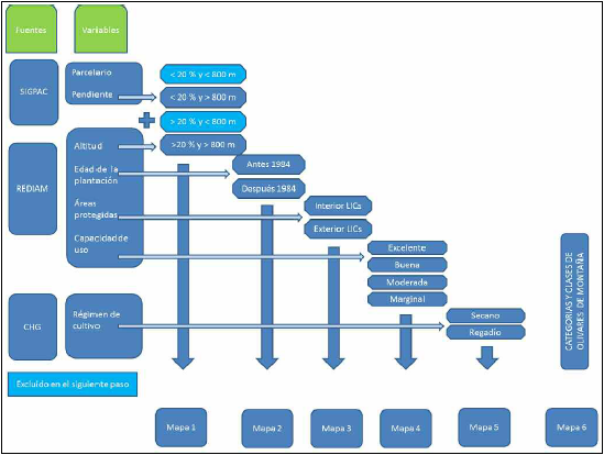M&eacute;todo para la delimitaci&oacute;n, caracterizaci&oacute;n y cartograf&iacute;a del olivar de monta&ntilde;a