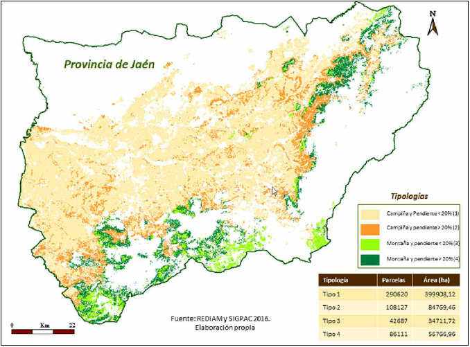 Olivares de campi&ntilde;a y monta&ntilde;a en la provincia de Ja&eacute;n, 2016