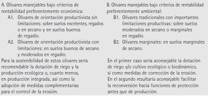 Opciones tentativas de manejo de los diferentes tipos de olivares de monta&ntilde;a reconocidos
