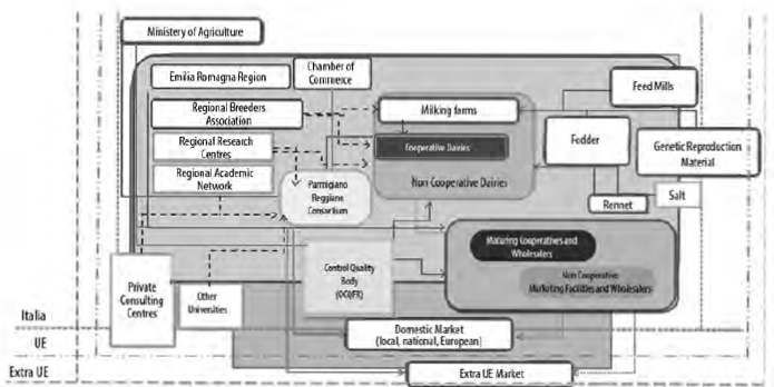 The PR production system